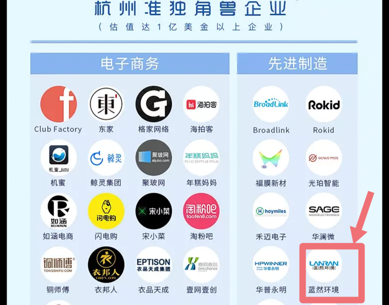 杭州蓝然连续第二年荣登杭州准独角兽企业榜单 6 1623814240187092