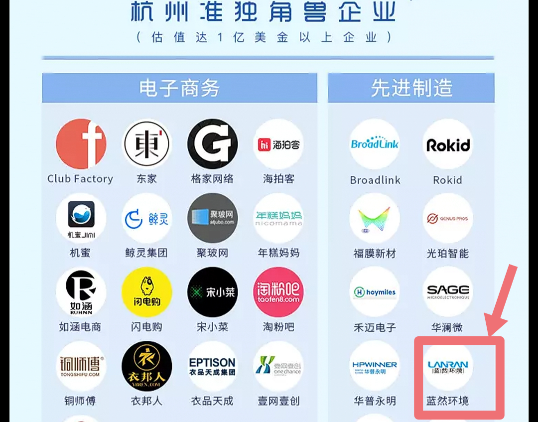 杭州蓝然连续第二年荣登杭州准独角兽企业榜单 1 1623814240187092